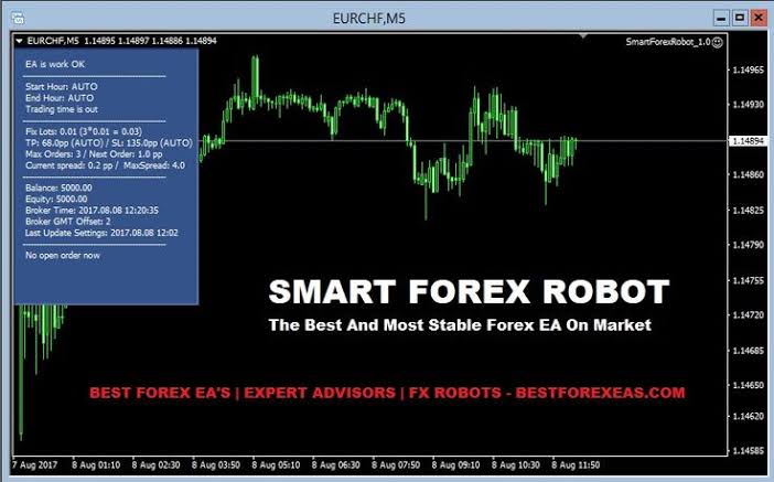 Forex ea robot.rar free candlestick charts forex