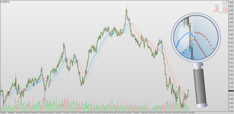 Parabolic SAR Moving Average indicator for MT4 (May 2022).png