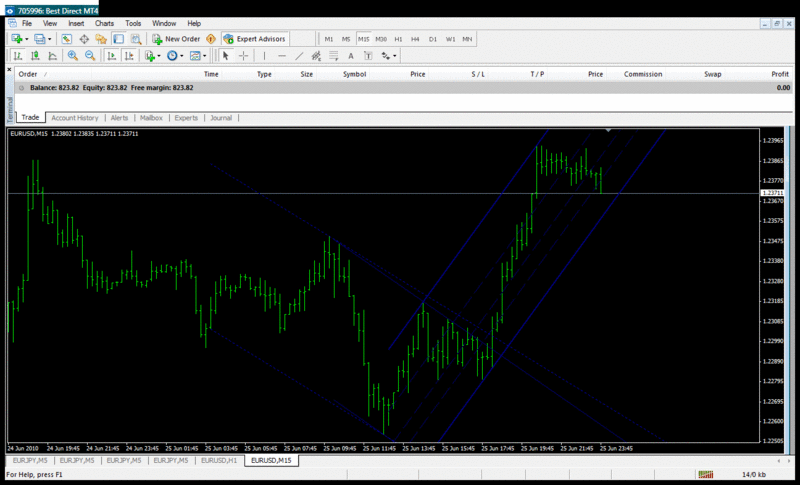 sliding-channels-trends-mt4.gif
