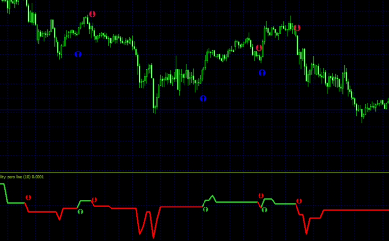 volatility-indicator-mt4.png
