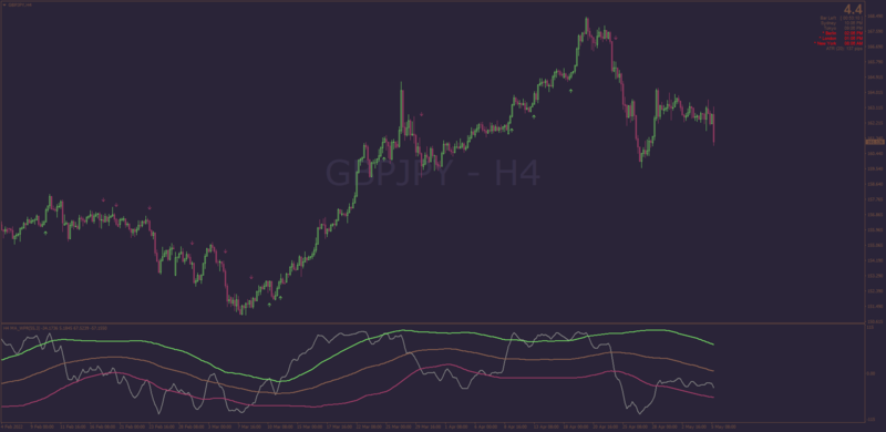 VininI BB MA Chart setup MT4.png