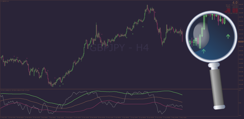 VininI BB MA with AHTF MTF + Arrows for MT4 (May 2022).png