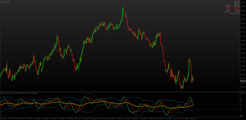 TDI KAMA indicator MT4.png