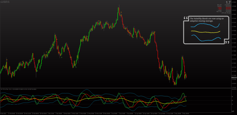 TDI Kaufman Adaptive Moving Average for MT4 (May 2022).png