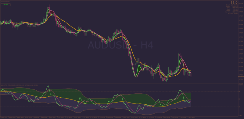 TDI setup using the latest On Chart and filled combination for MT4.png