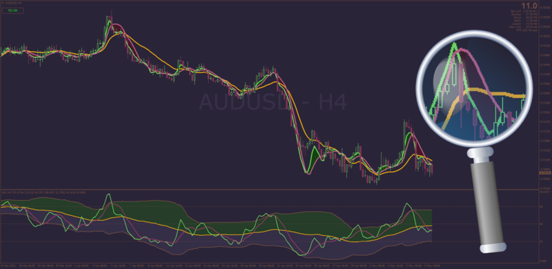 TDI On Chart indicator for MT4 with MTF + Ribbon FIll (May 2022).png