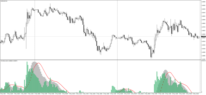 EURUSDM15_Bulls_only.png