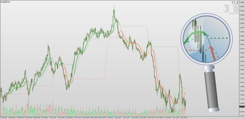 Ehlers Optimal Tracking Filter indicator for MT4 with all price options (May 2022).png