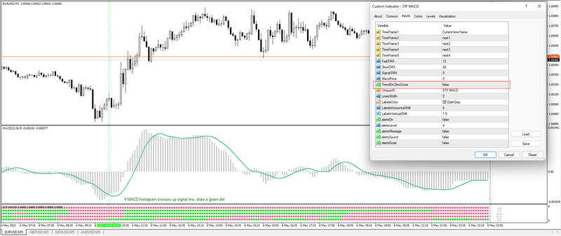 EURUSDM5_MACD_crossover_signal.png