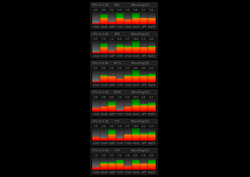 ffx-currency-strength-meter-indicator-mt4.png