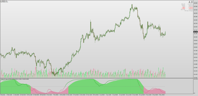 Smoothed RSI Moving Average Histogram for MT4 (May 2022).png