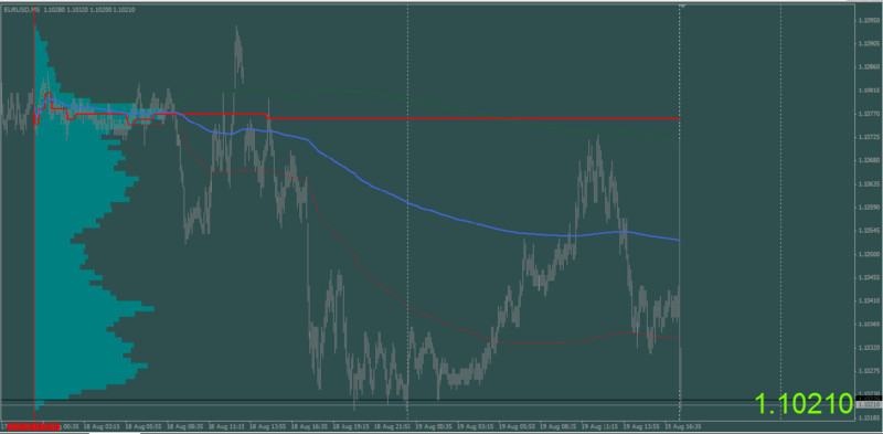 Market_profile_VWAP.png