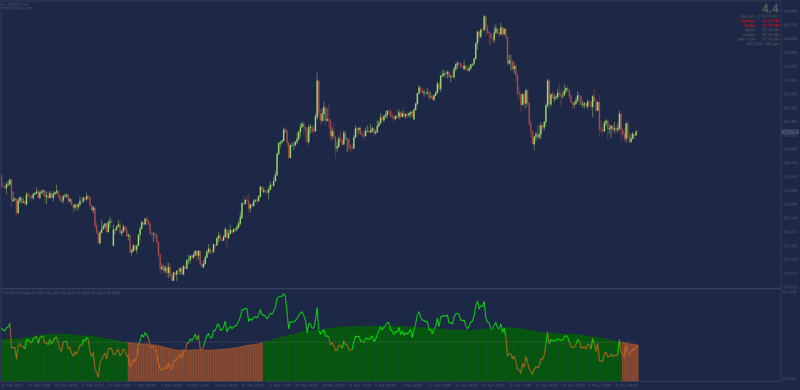 Sal RSI Histogram.png