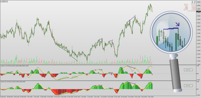 Complete MACD Divergence indicator for MT4 with MTF + Alerts + Arrows (May 2022).png