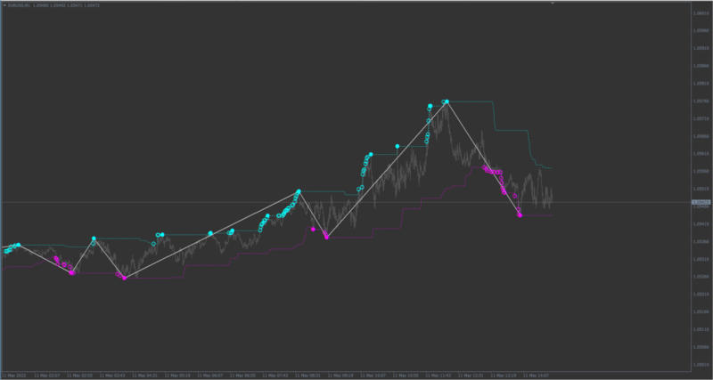 2022-05-11 19_49_45-EURUSD,M1.png