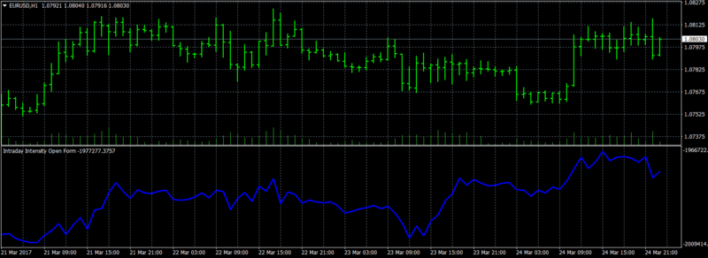 colored intraday intensity open form indicator mt4.png