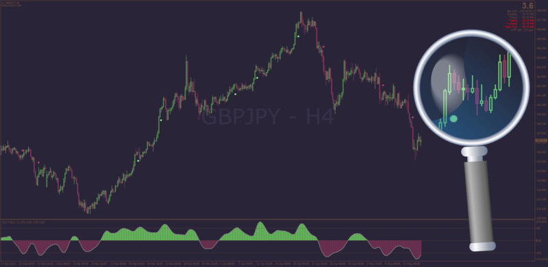 Non-repainting T3 CCI indicator for MT4.png