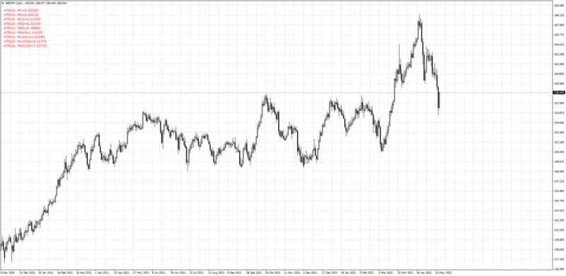 Display ATR Values in Chart MT4 indicator.png