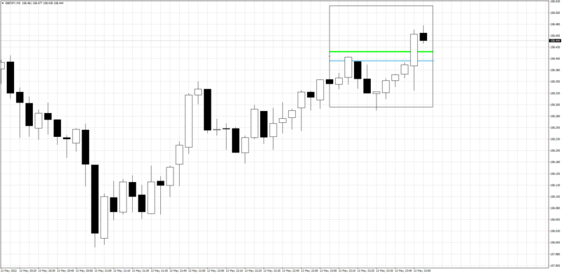 Cluster Box Histogram indicator MT4.png