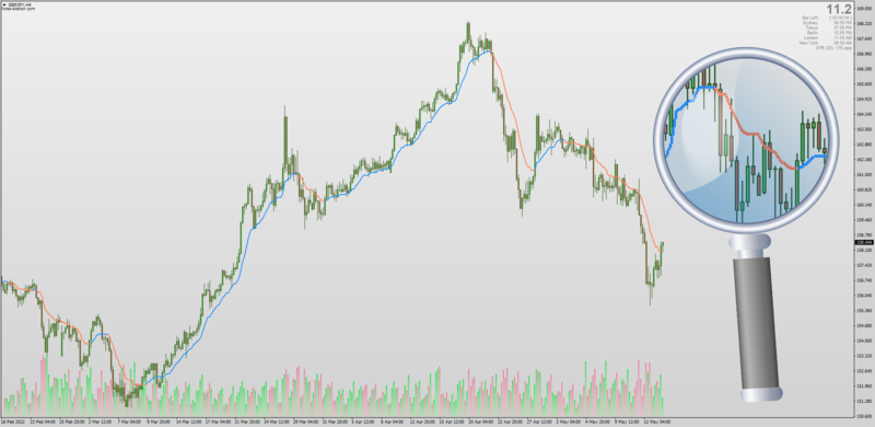 Step Moving Average (ATR Based) for MT4 and MT5.png