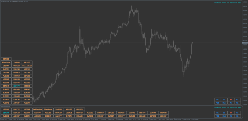 MT4 Symbol Changer Chart buttons indicator with template (May 2022).png