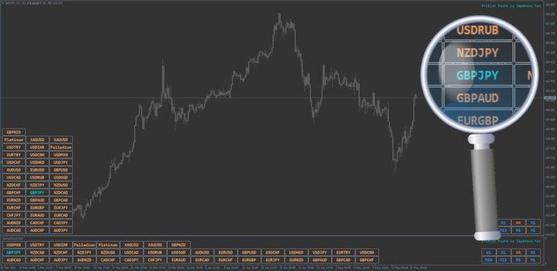 MT4 Symbol Changer Chart buttons indicator with template (May 2022).png