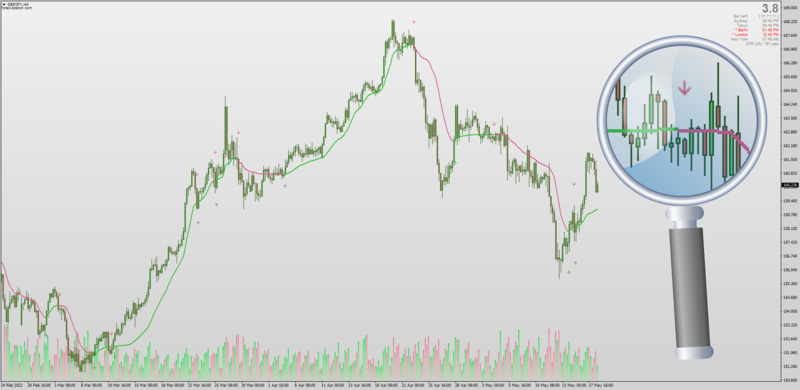 Step OCN NMA Ocean Theory Natural Moving Average indicator for MT4 (May 2022).png