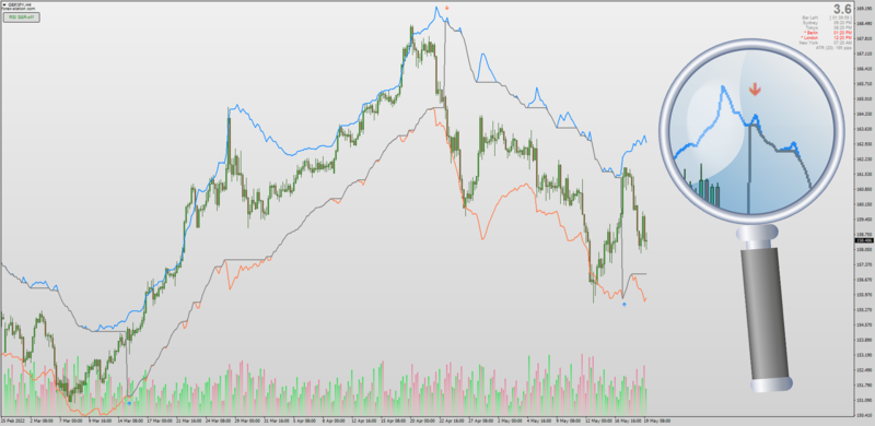 RSI Stop and Reverse indicator with AHTF MTF + Alerts + Arrows for MT4 (May 2022).png