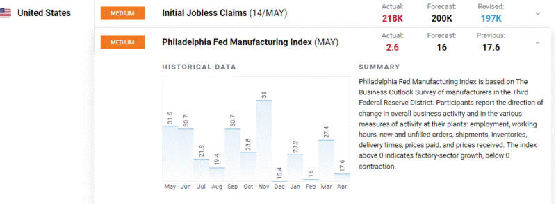 Thursday data US.GIF