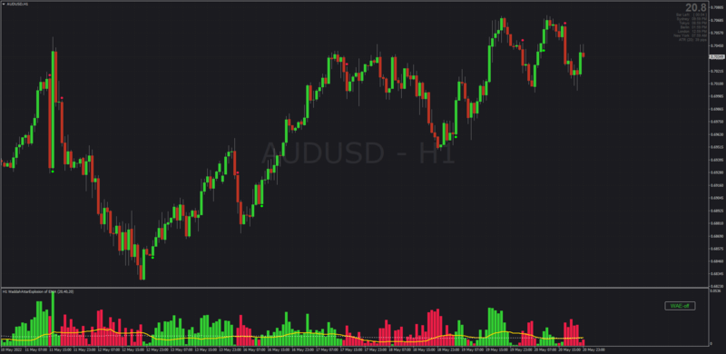 Non-repainting Waddah Attar Explosion by Mrtools for MT4 (May 2022).png