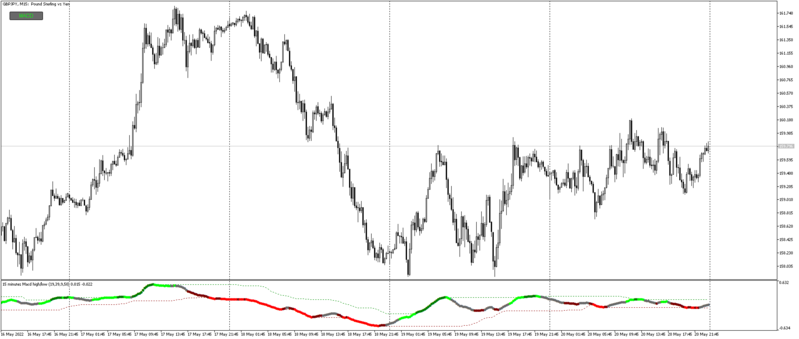 GBPJPYM15_MACD.png