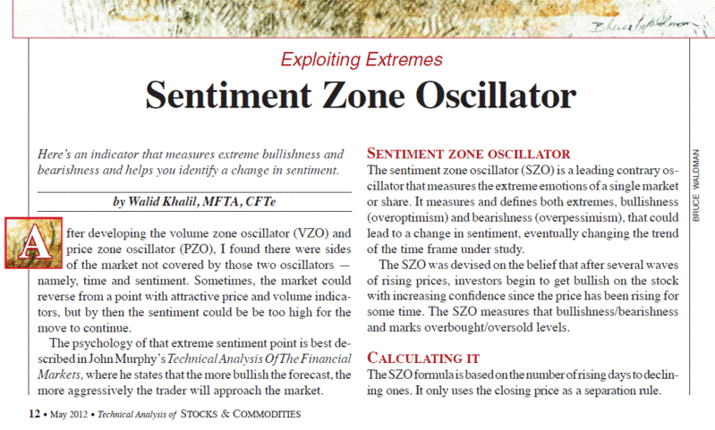 Sentiment Zone Oscillator_tasc.gif