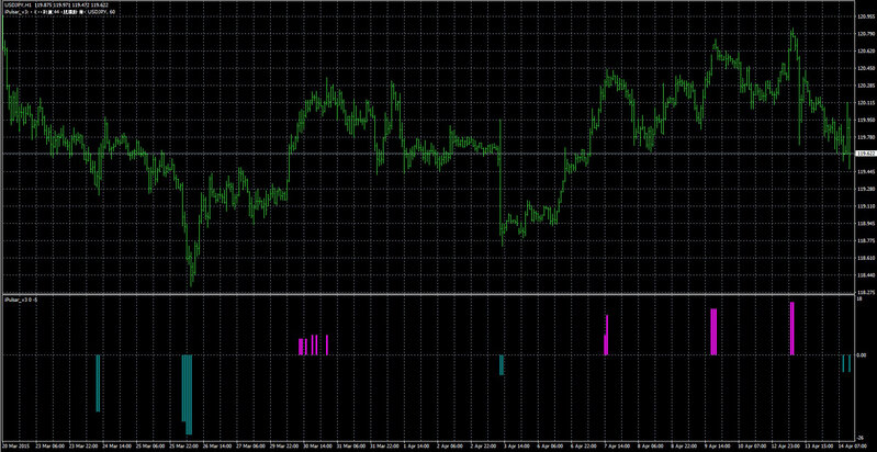ipulsar_v3 indicator mt4.jpg
