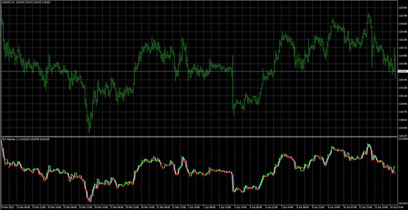 rjt_matches indicator mt4.jpg