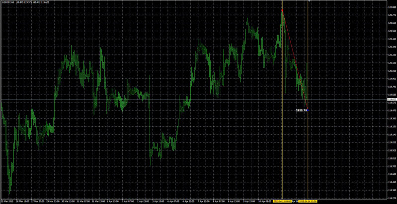 sbvolumeavg indicator mt4.jpg