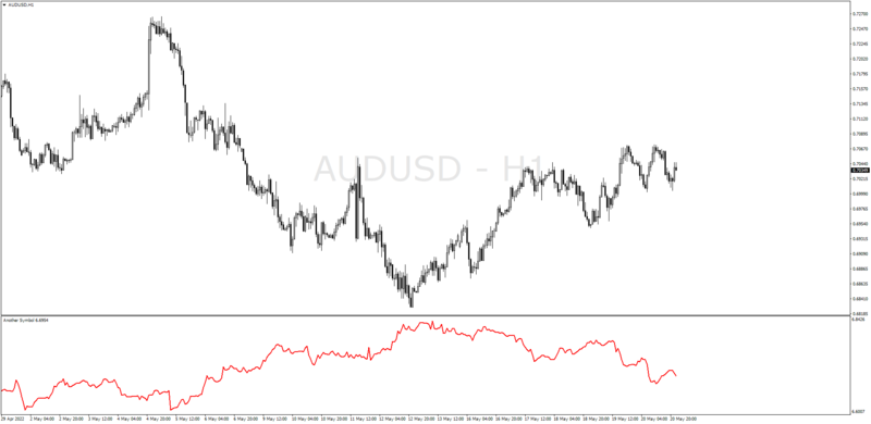 Correlation display different currency in mt4 chart indicator.png