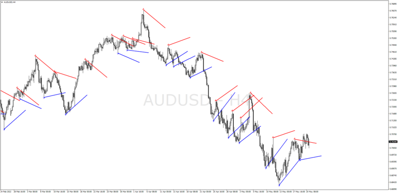 Ichimoku Support Resistance indicator MT4.png