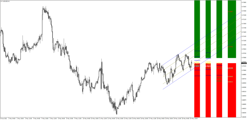 Auto Regression Channel 4 Period MA indicator for MT4.png