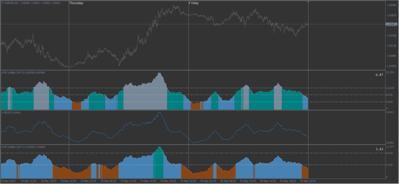 2022-05-22 21_10_22-EURUSD,M5.png