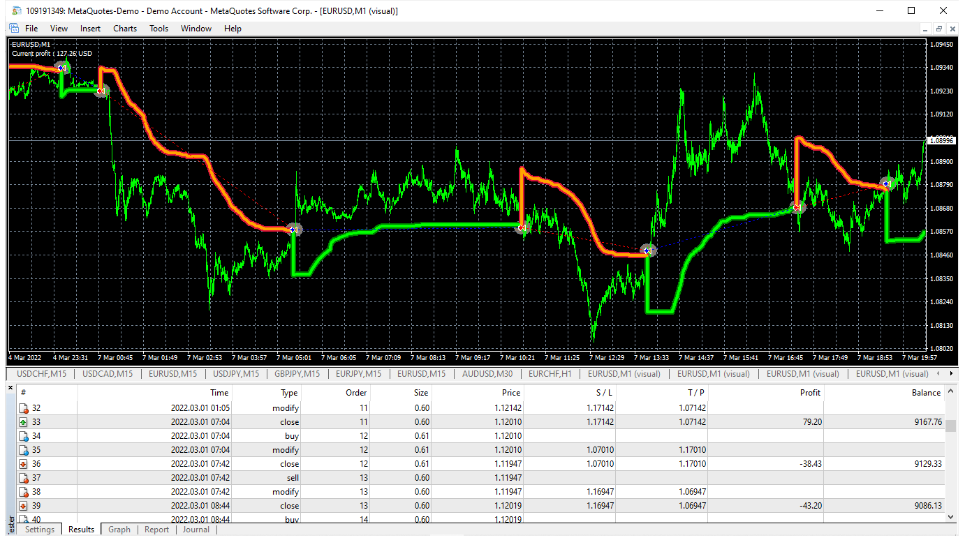 Forex indicator from the forum experts for binary options