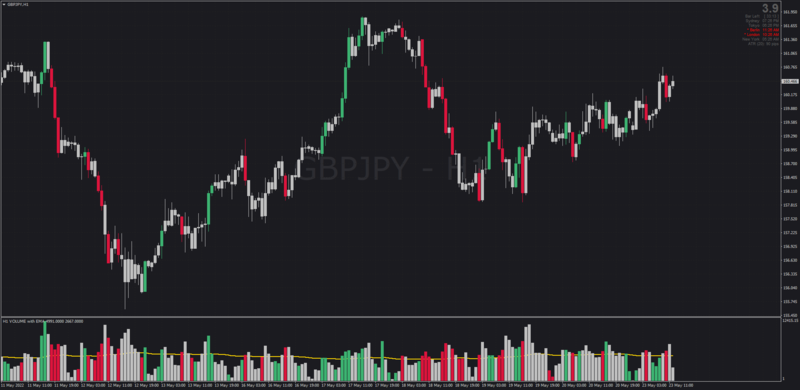 Non-repainting Hawkeye Volume indicator with Multi timeframe MTF (May 2022).png