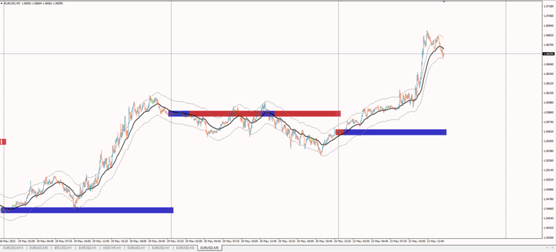 openlineindicator.PNG