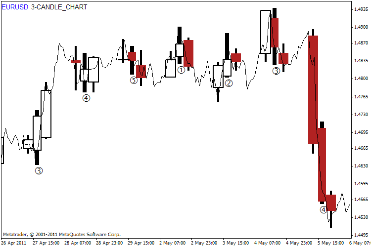 chart_01_sb-3-candles.gif