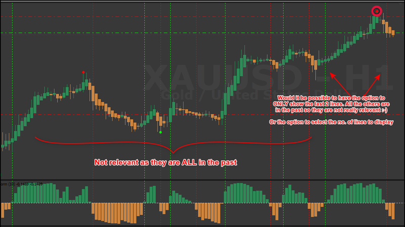 Forex indicator system trader24 forex peace