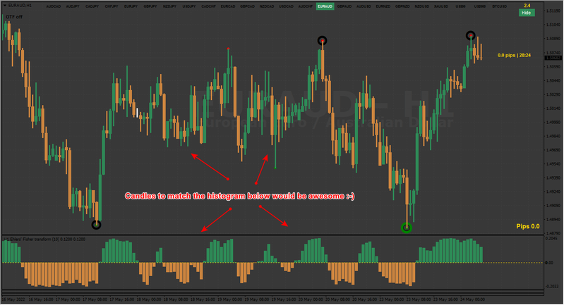 EFT Histogram Candles request.png