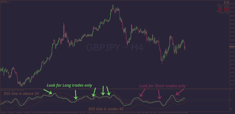 DSS Bressert + QQE Trend setup MT4 instructions.png