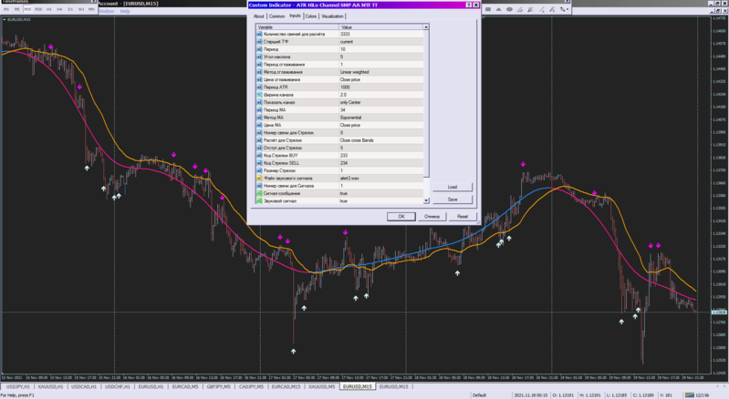 ATR HiLo Channel SMP AA MTF TT_20-11-2021.png