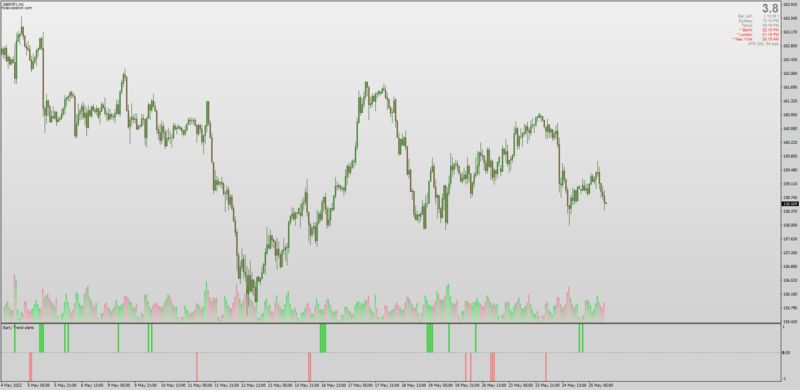 Early Trend Detector indicator for MT4 (May 2022).png