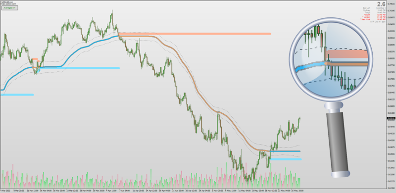 Non-repainting Moving Averages Mladen for MT4 (May 2022).png