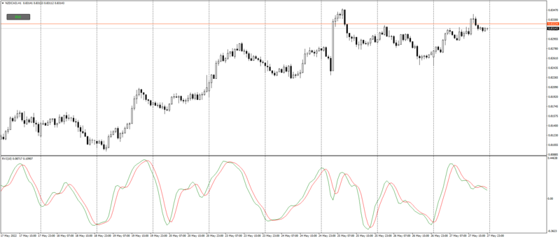 NZDCADH1_RVI.png